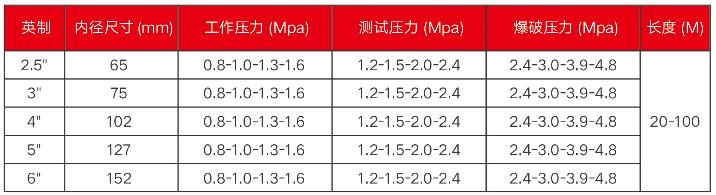 農業(yè)拖拽水帶參數(shù)