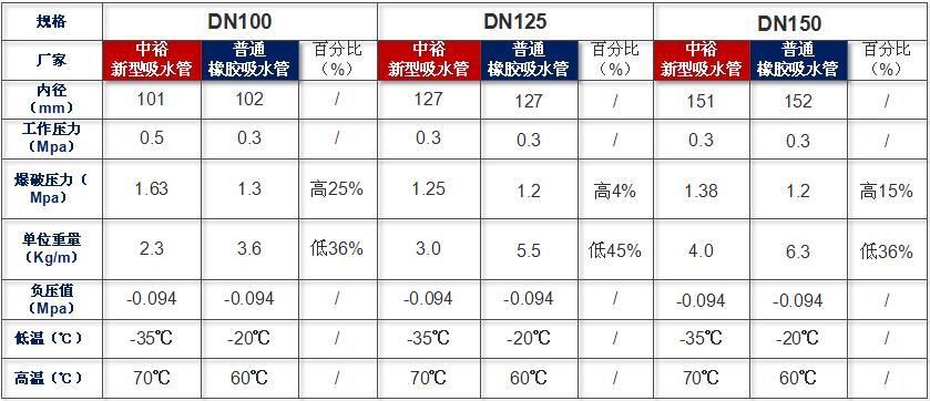 tpu耐高压吸水管参数