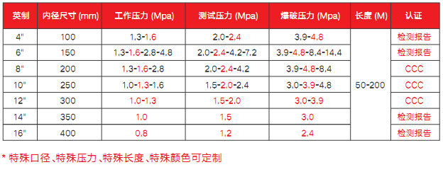 大流量远程供水软管