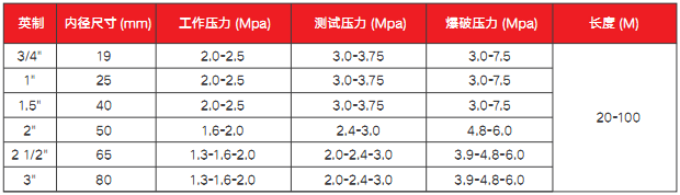 工业传输空气管