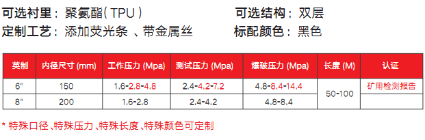 矿用高压排水软管5