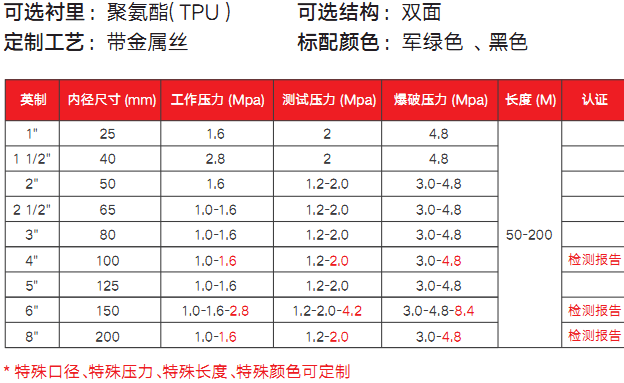 聚氨酯输油软管