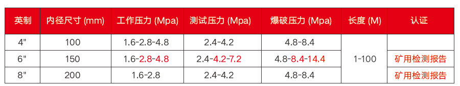 矿山专用高压排水软管规格型号