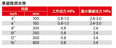 单层排涝水带参数规格