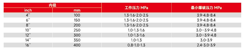 大流量远程供水水带参数规格