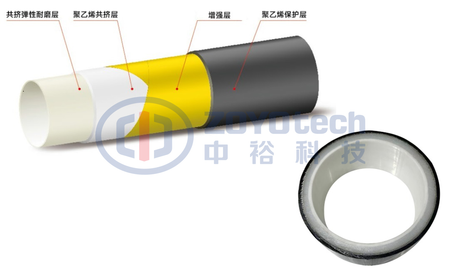 钢纤增强聚乙烯耐磨复合管的应用.png
