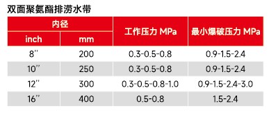 双层排涝水带参数规格