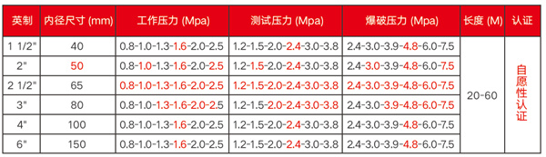 高压软体排水管参数