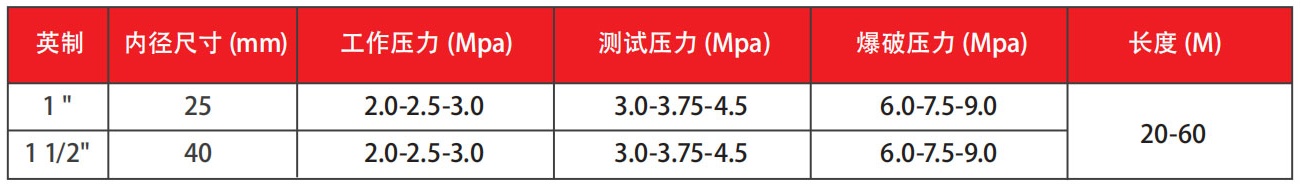 消防无人机水带参数