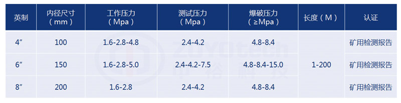 矿用高压聚氨酯排水管参数
