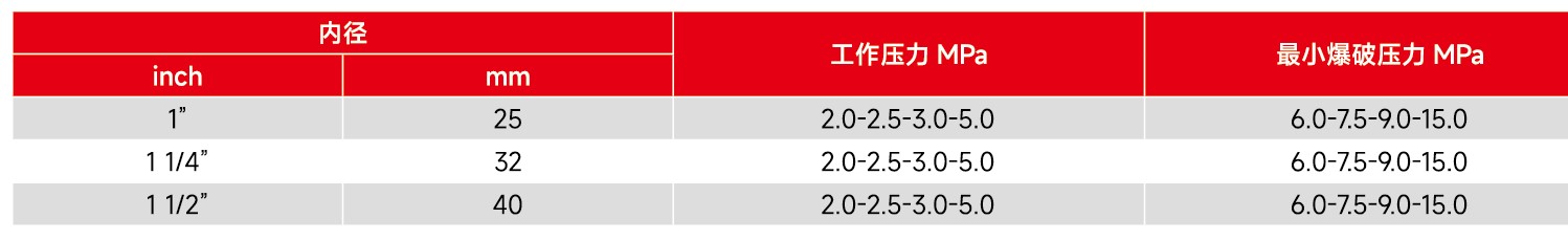 森林消防水带参数规格