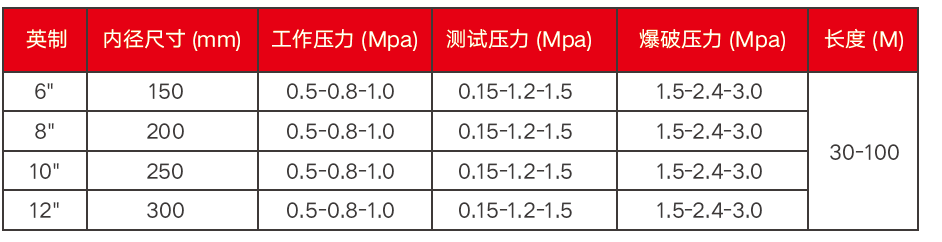 应急抢险排涝水带
