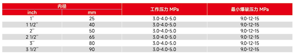 高压消防水带参数规格