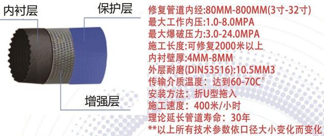 非开挖非金属石油管道内衬修复方案
